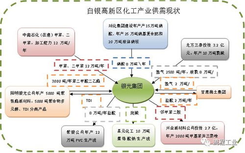 甘肅省石化產業專項行動方案出臺 總投資2274億，新材料技術開發服務引領產業升級