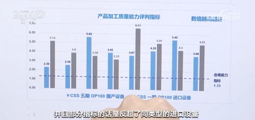 打通科技成果轉化最后一公里，新材料技術開發服務助力中國制造業展現蓬勃向新力