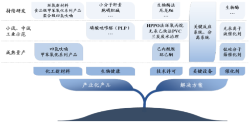 綠色化工深耕者美邦科技 創新驅動北交所IPO過會，新材料技術開發服務邁向新階段